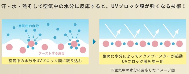 オートブースター技術　資生堂