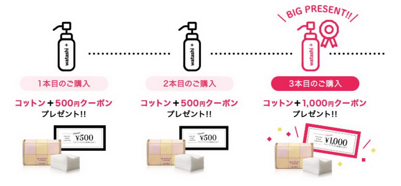 ワタシプラス　化粧水&乳液キャンペーン